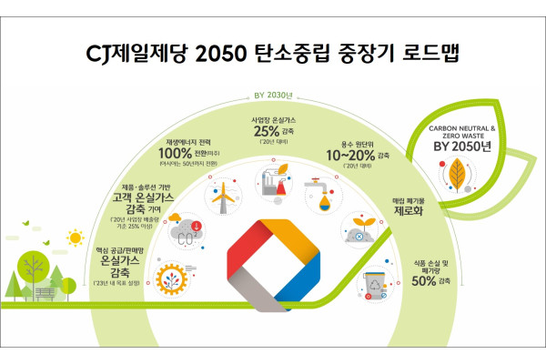 [CJ제일제당 사진자료]2050 탄소중립 중장기 로드맵
