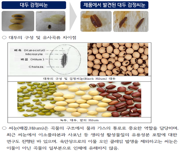 대두 검정씨눈 자료. 설명: 씨눈(배꼽.Hilum)은 곡물의 구조에서 물과 가스의 통로로 중요한 역할을 담당하며, 최근 씨눈에서 이소플라본과 사포닌 등 생리성 활성물질의 유용성분 포함에 대한 연구도 진행된 바 이씅며, 육안산ㅇ으로의 이물 오인 클레임 발생을 제외하고는 씨눈은 이물이 아닌 곡물의 일부분으로 인체에 유해하지 않음