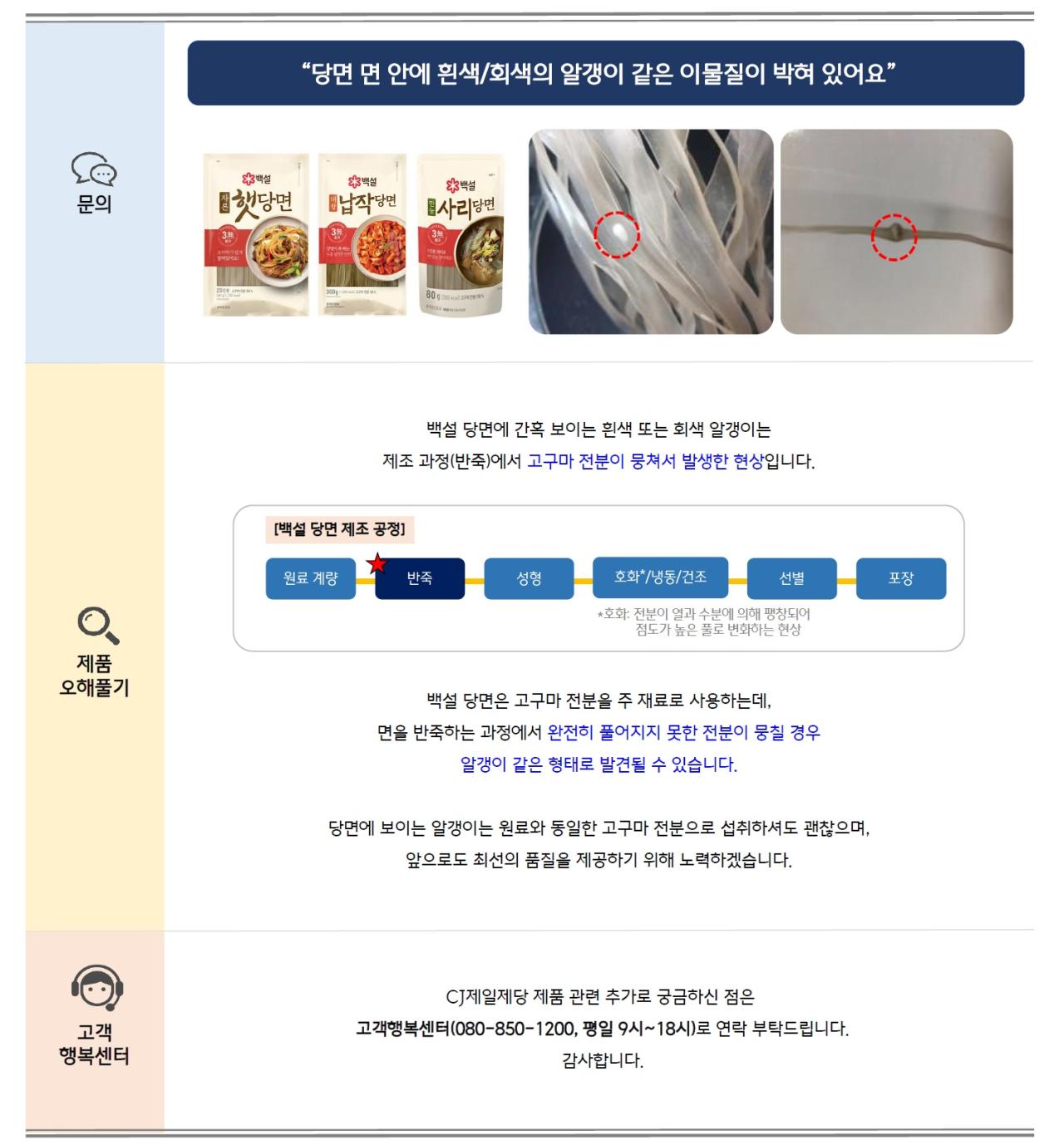문의: “당면 면 안에 흰색/회색의 알갱이 같은 이물질이 박혀 있어요"
백설 햇당면, 백설 납작당면, 백설 사리당면 제품 이미지와 당면 안의 흰색 또는 회색 알갱이가 밖힌 예시 이미지 2개 삽입

제품 오해풀기: 백설 당면에 간혹 보이는 흰색 또는 회색 알갱이는 제조 과정(반죽)에서 고구마 전분이 뭉쳐서 발생한 현상입니다.
[백설 당면 제조 공정]
원료 계량 > 반죽 > 성형 > 호화*/냉동/건조(*호화: 전분이 열과 수분에 의해 팽창되어 점도가 높은 풀로 변화하는 현상) > 선별 > 포장
백설 당면은 고구마 전분을 주 재료로 사용하는데, 면을 반죽하는 과정에서 완전히 풀어지지 못한 전분이 뭉칠 경우 알갱이 같은 형태로 발견될 수 있습니다.
당면에 보이는 알갱이는 원료와 동일한 고구마 전분으로 섭취하셔도 괜찮으며, 앞으로도 최선의 품질을 제공하기 위해 노력하겠습니다.

고객 행복센터: CJ제일제당 제품 관련 추가로 궁금하신 점은 고객행복센터(080-850-1200, 평일 9시~18시)로 연락 부탁드립니다.
감사합니다.