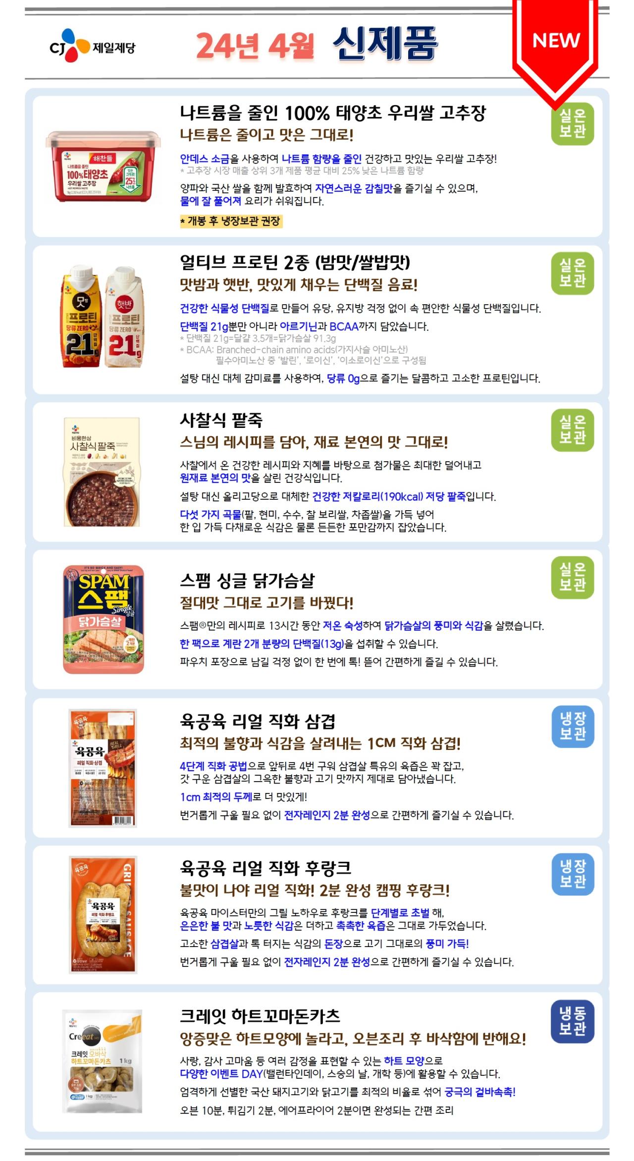 CJ제일제당 24년 4월 신제품 <NEW>
1. 나트륨을 줄인 100% 태양초 우리쌀 고추장 - 실온보관
나트륨은 줄이고 맛은 그대로!
안데스 소금을 사용하여 나트륨 함량을 줄인 건강하고 맛있는 우리쌀 고추장! 
*고추장 시장 매출 상위 3개 제품 평균 대비 25% 낮은 나트륨 함량
양파와 국산 쌀을 함께 발효하여 자연스러운 감칠맛을 즐기실 수 있으며, 물에 잘 풀어져 요리가 쉬워집니다.
*개봉 후 냉장보관 권장

2. 얼티브 프로틴 2종 (밤맛/쌀밥맛) – 실온보관
맛밤과 햇반, 맛있게 채우는 단백질 음료!
건강한 식물성 단백질로 만들어 유당, 유지방 걱정 없이 속 편안한 식물성 단백질입니다. 단백질 21g뿐만 아니라 아르기닌과 BCAA까지 담았습니다.
*단백질 21g=달걀 3.5개=닭가슴살 91.3g
*BCAA: Branched-chain amino acids(가지사슬 아미노산) 필수아미노산 중 '발린', '로이신', '이소로이신'으로 구성됨
설탕 대신 대체 감미료를 사용하여, 당류 0g으로 즐기는 달콤하고 고소한 프로틴입니다.

3. 사찰식 팥죽 – 실온보관
스님의 레시피를 담아, 재료 본연의 맛 그대로!
사찰에서 온 건강한 레시피와 지혜를 바탕으로 첨가물은 최대한 덜어내고 원재료 본연의 맛을 살린 건강식입니다.
설탕 대신 올리고당으로 대체한 건강한 저칼로리(190kcal) 저당 팥죽입니다.
다섯 가지 곡물(팥, 현미, 수수, 찰 보리쌀, 차좁쌀)을 가득 넣어 한입 가득 다채로운 식감은 물론 든든한 포만감까지 잡았습니다.

4. 스팸 싱글 닭가슴살 – 실온보관
절대맛 그대로 고기를 바꿨다!
스팸만의 레시피로 13시간 동안 저온 숙성하여 닭가슴살의 풍미와 식감을 살렸습니다. 한 팩으로 계란 2개 분량의 단백질(13g)을 섭취할 수 있습니다.
파우치 포장으로 남길 걱정 없이 한 번에 톡! 뜯어 간편하게 즐길 수 있습니다.

5. 육공육 리얼 직화 삼겹 – 냉장보관
최적의 불향과 식감을 살려내는 1CM 직화 삼겹!
4단계 직화 공법으로 앞뒤로 4번 구워 삼겹살 특유의 육즙은 꽉 잡고, 갓 구운 삼겹살의 그윽한 불향과 고기 맛까지 제대로 담아냈습니다.
1cm 최적의 두께로 더 맛있게!
번거롭게 구울 필요 없이 전자레인지 2분 완성으로 간편하게 즐기실 수 있습니다.

6. 육공육 리얼 직화 후랑크 – 냉장보관
불맛이 나야 리얼 직화! 2분 완성 캠핑 후랑크!
육공육 마이스터만의 그릴 노하우로 후랑크를 단계별로 초벌 해, 은은한 불 맛과 노릇한 식감은 더하고 촉촉한 육즙은 그대로 가두었습니다.
고소한 삼겹살과 톡 터지는 식감의 돈장으로 고기 그대로의 풍미 가득!
번거롭게 구울 필요 없이 전자레인지 2분 완성으로 간편하게 즐기실 수 있습니다.

7. 크레잇 하트꼬마돈카츠 - 냉동보관
앙증맞은 하트모양에 놀라고, 오븐조리 후 바삭함에 반해요!
사랑, 감사 고마움 등 여러 감정을 표현할 수 있는 하트 모양으로 다양한 이벤트 DAY(밸런타인데이, 스승의 날, 개학 등)에 활용할 수 있습니다.
엄격하게 선별한 국산 돼지고기와 닭고기를 최적의 비율로 섞어 궁극의 겉바속촉!
오븐 10분, 튀김기 2분, 에어프라이어 2분이면 완성되는 간편 조리
