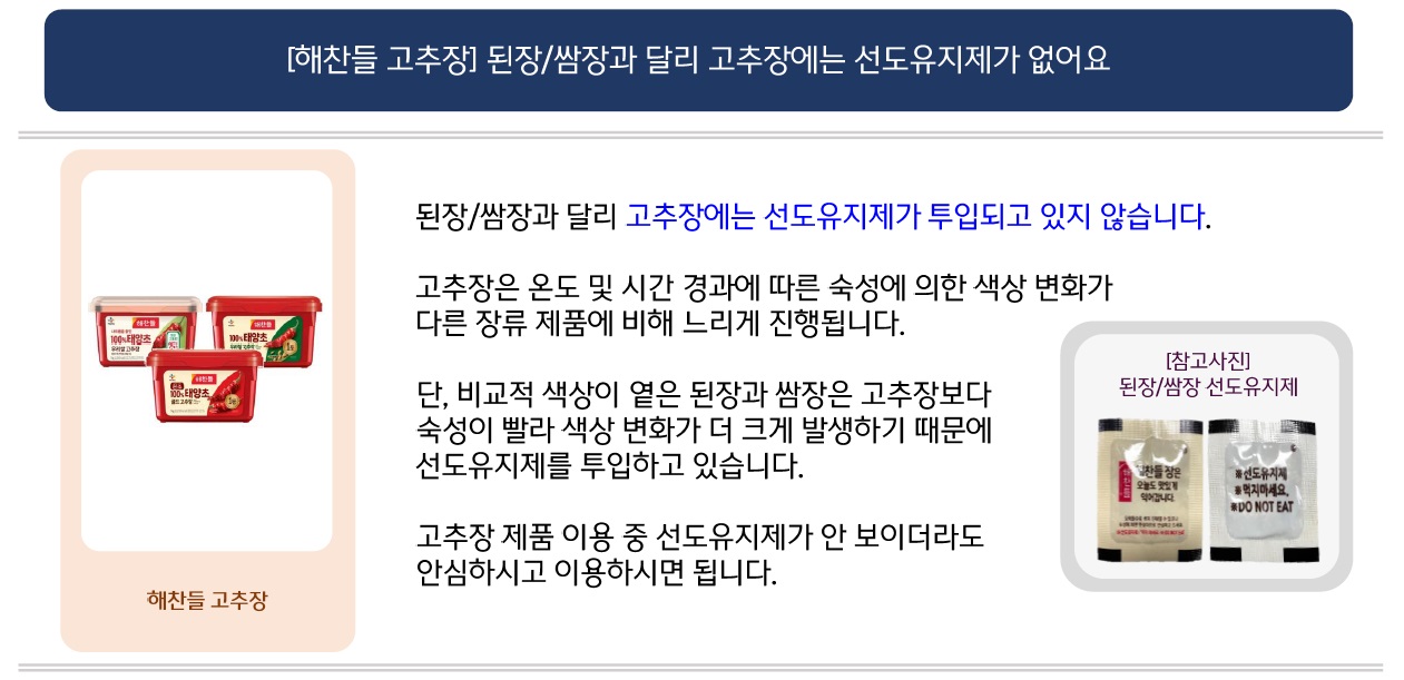 문의: [해찬들 고추장] 된장/쌈장과 달리 고추장에는 선도유지제가 없어요.
답변: (좌측: 해찬들 고추장 제품 이미지 / 우측: 된장/쌈장 선도유지제 이미지) 된장/쌈장과 달리 고추장에는 선도유지제가 투입되고 있지 않습니다.
고추장은 온도 및 시간 경과에 따른 숙성에 의한 색상 변화가 다른 장류 제품에 비해 느리게 진행됩니다.
단, 비교적 색상이 옅은 된장과 쌈장은 고추장보다 숙성이 빨라 색상 변화가 더 크게 발생하기 때문에 선도유지제를 투입하고 있습니다.
고추장 제품 이용 중 선도유지제가 안 보이더라도 안심하시고 이용하시면 됩니다.