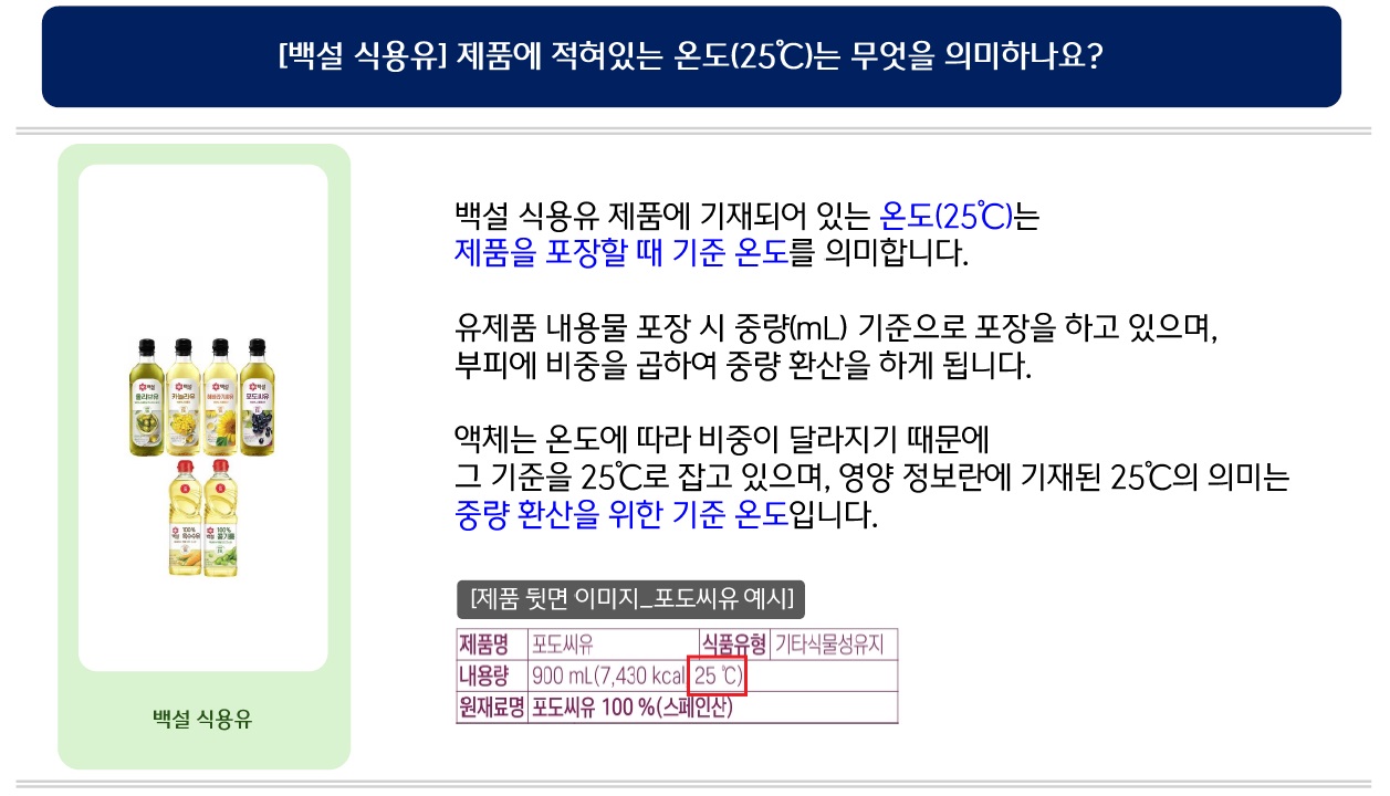 백설 식용유 제품에 기재되어 있는 온도(25℃)는 제품을 포장할 때 기준 온도를 의미합니다.
유제품 내용물 포장 시 중량(mL) 기준으로 포장을 하고 있으며, 부피에 비중을 곱하여 중량 환산을 하게 됩니다.
액체는 온도에 따라 비중이 달라지기 때문에 그 기준을 25℃로 잡고 있으며, 영양 정보란에 기재된 25℃의 의미는 중량 환산을 위한 기준 온도입니다.
제품 뒷면 이미지_포도씨유 예시: 내용량 900mL(7,430kcal, 25℃) 