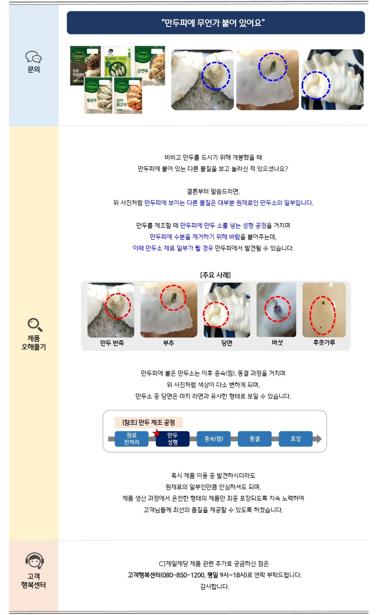 문의: 만두피에 무언가 붙어 있어요.
제품 오해풀기: 비비고 만두를 드시기 위해 개봉했을 때 만두피에 붙어 있는 다른 물질을 보고 놀라신 적 있으셨나요?
결론부터 말씀드리자면, 위 사진처럼 만두피에 보이는 다른 물질은 대부분 원재료인 만두소의 일부입니다.
만두를 제조할 때 만두피에 만두 소를 넣는 성형 공정 거치며 만두피에 수분을 제거하기 위해 바람을 불어 주는데,
이때 만두소 재료 일부가 튈 경우 만두피에서 발견될 수 있습니다.
만두피에 붙은 만두소는 이후 증숙(찜), 동결 과정을 거치며 위 사진처럼 색상이 다소 변하게 되며,
만두소 중 당면은 마치 라면과 유사한 형태로 보일 수 있습니다.
[참조] 만두 제조 공정: 원료 전처리, 만두성형, 중숙(찜), 동결, 포장 순
혹시 제품 이용 중 발견하시더라도 원재료의 일부인만큼 안심하셔도 되며, 제품 생산 과정에서 온전한 형태의 제품만 최종 포장되도록 지속 노력하여
고객님들께 최선의 품질을 제공할 수 있도록 하겠습니다.
고객 행복센터: CJ제일제당 제품 관련 추가로 궁금하신 점은 고객행복센터(080-850-1200, 평일 9시~18시)로 부탁드립니다.
감사합니다.