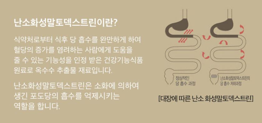 난소화성말토덱스트린이란? 식약처로부터 식후 당 흡수를 완만하게 하여 혈당의 증가를 염려하는 사람에게 도움을 줄 수 있는 기능성을 인정 받은 건강기능식품 원료로 옥수수 추출물 재료입니다. 난소화성말토덱스트린은 소화에 의하여 생긴 포도당의 흡수를 억제시키는 역할을 합니다.﻿[대장에 따른 난소화성말토덱스트린 설명 이미지] 정상적인 당 흡수과정과 난소화성말토덱스트린의 당 흡수 저하과정의 차이 이미지