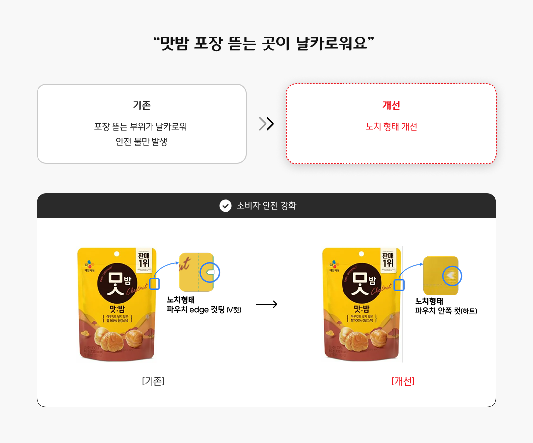맛밤 예시 이미지