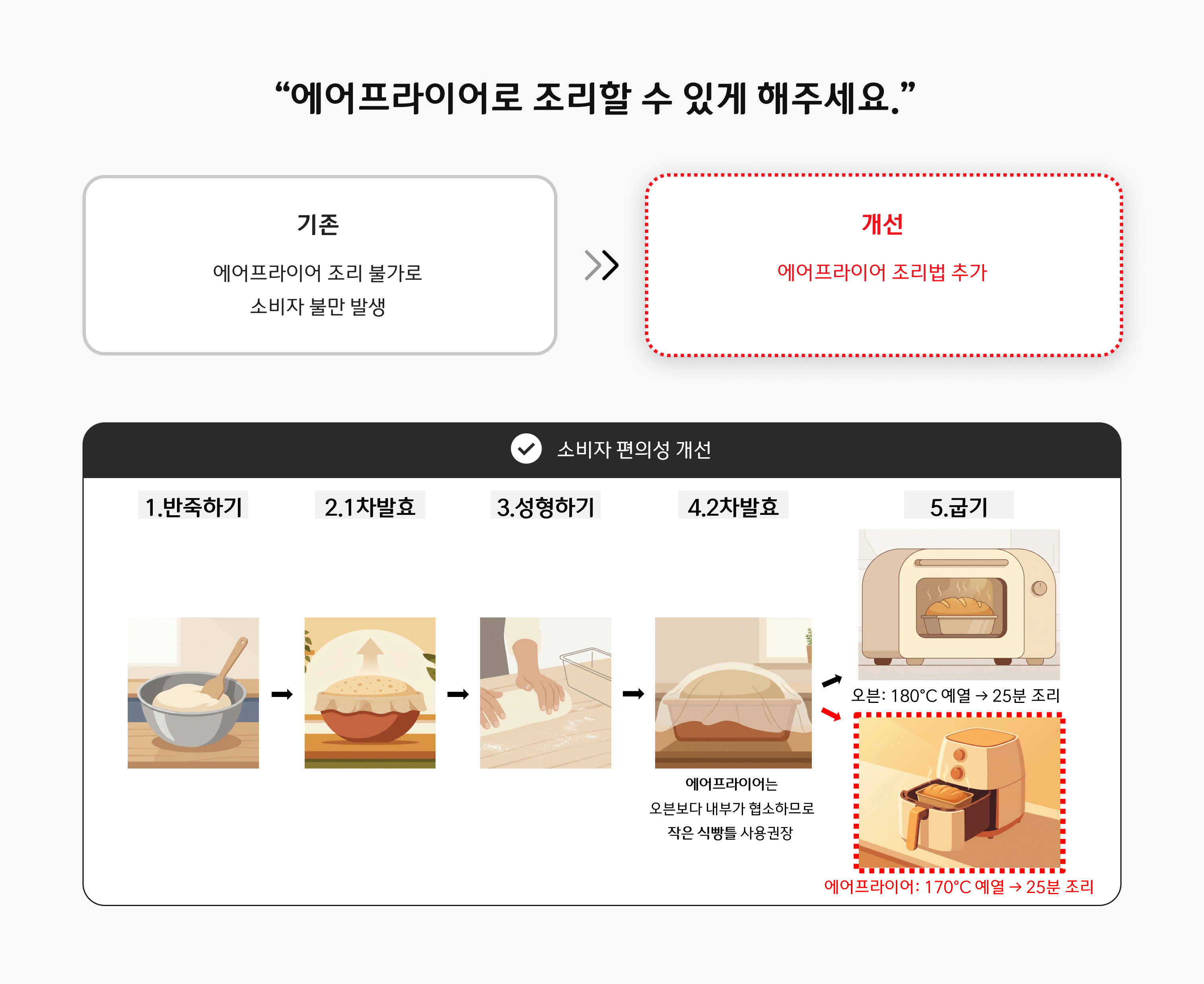 백설 식빵믹스 760g