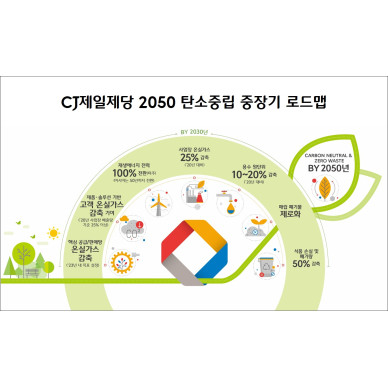 CJ제일제당, “2050년까지 탄소중립 실현” 선언… ESG경영 박차