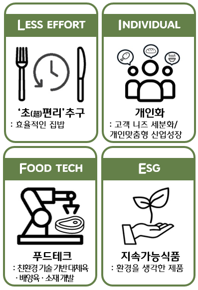 CJ제일제당 “올해 식(食) 키워드, L.I.F.E”