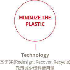 MINIMIZE THE PLASTIC : Technology - 基于3R(Redesign, Recover, Recycle) 政策减少塑料使用量