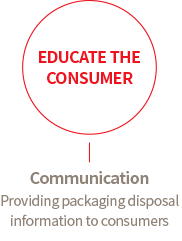 EDUCATE THE CONSUMER : Communication - Providing packaging disposal information to consumers