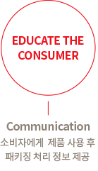 EDUCATE THE CONSUMER : Communication - 소비자에게 제품 사용 후 패키징 처리 정보 제공