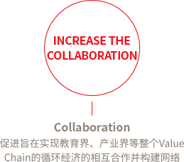 INCREASE THE COLLABORATION : 促进旨在实现教育界、产业界等整个Value Chain的循环经济的相互合作并构建网络