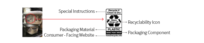 Special Instructions, Packaging Material, Consumer - Facing Website > Recyclability Icon, Packaging Component
