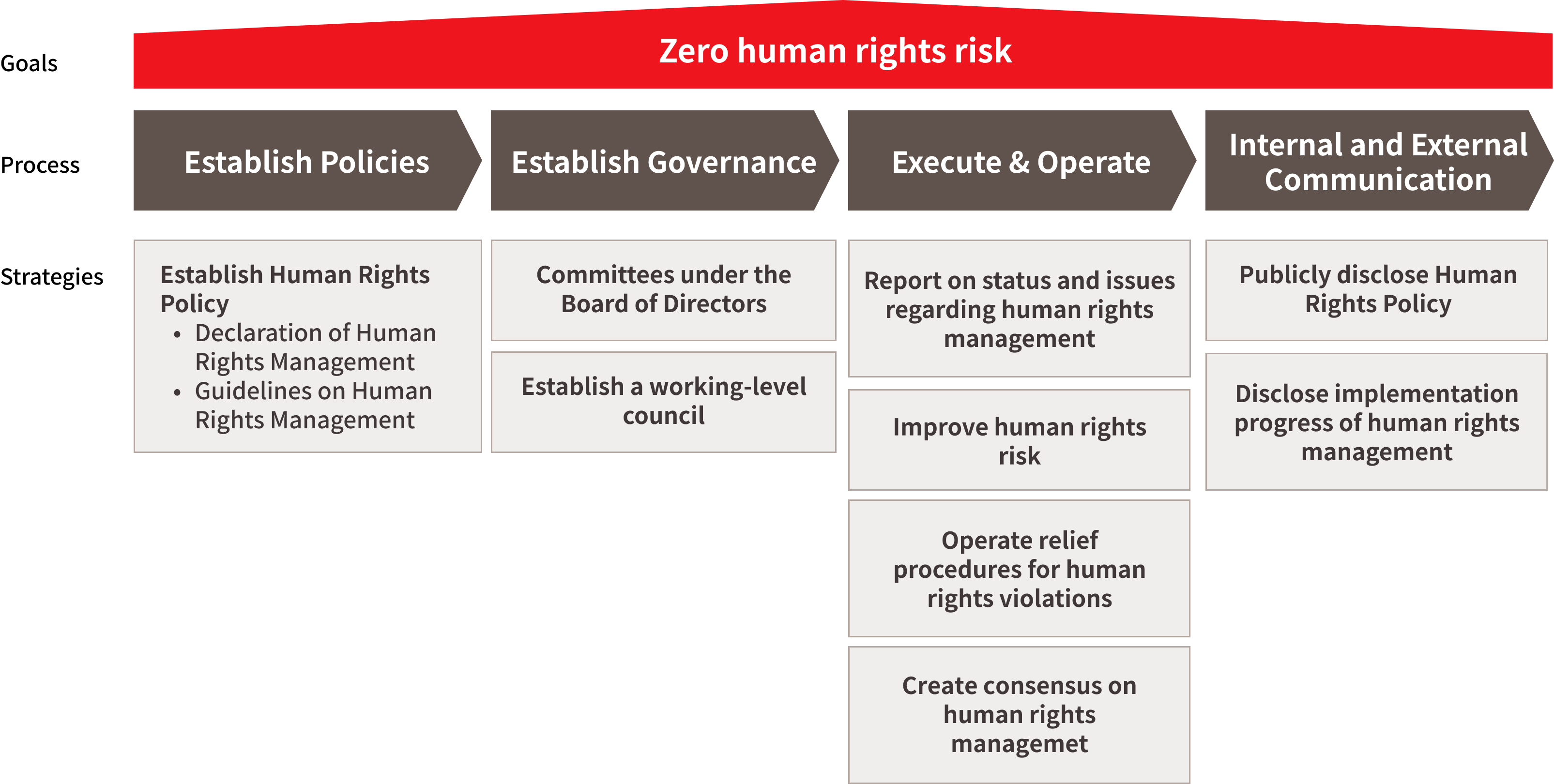 Human Rights Management System